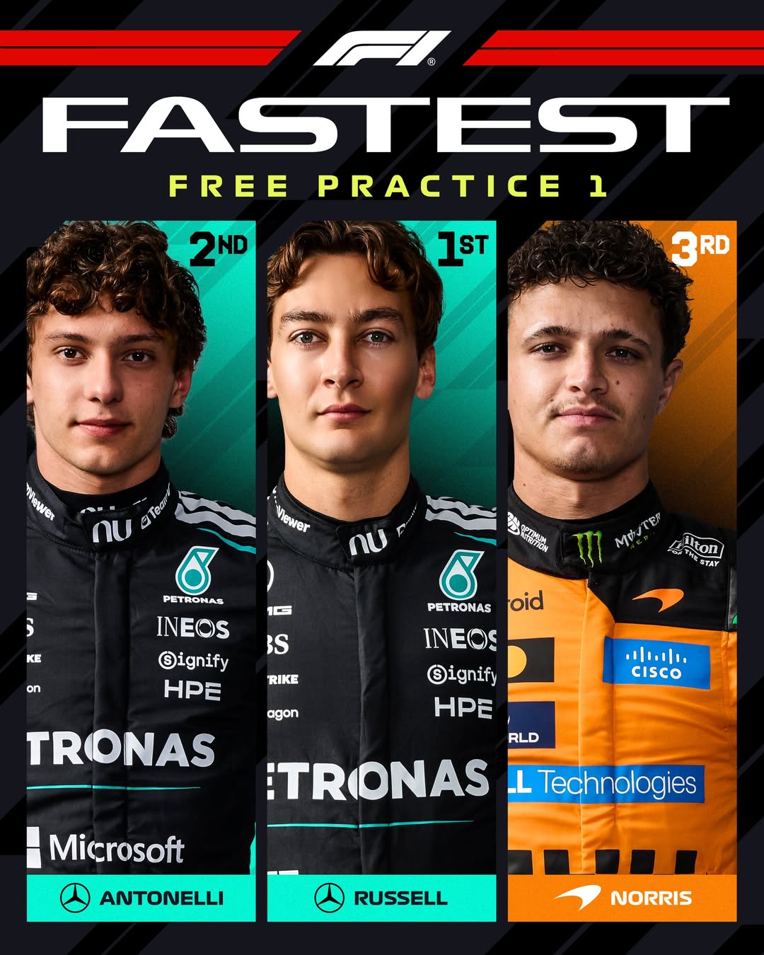 Chinese Grand Prix Weekend Begins